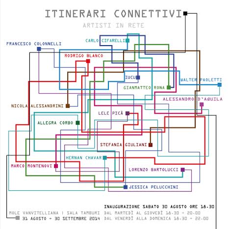 Itinerari connettivi